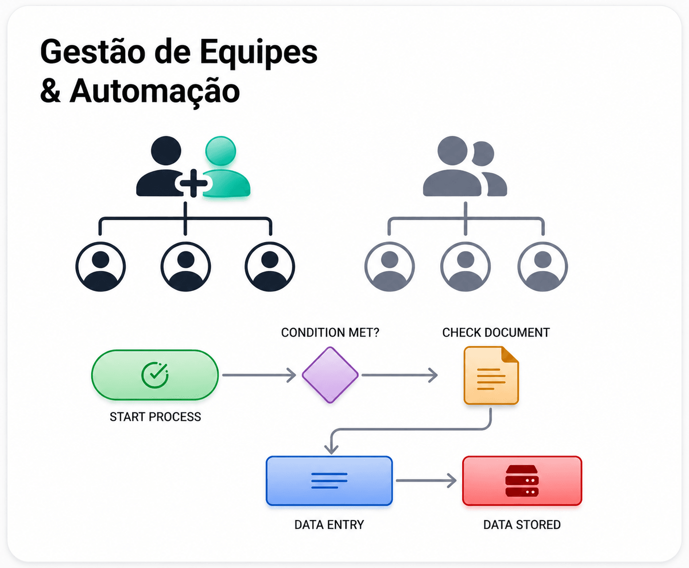 Relatórios e SLA